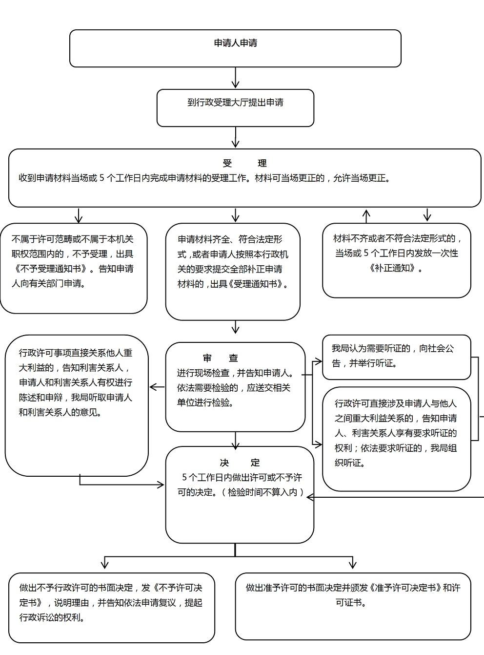 醫(yī)療器械經(jīng)營(yíng)許可.jpg